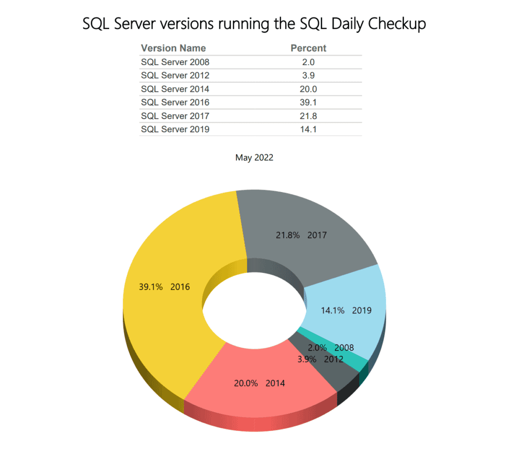 Optimize SQL Performance with SQL Monitoring Service