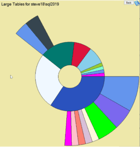 Peformance and monitoring of large tables on SQL Server.