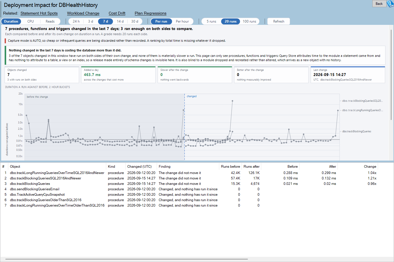 Deployment Impact report showing what a procedure, function or trigger cost before and after its own change