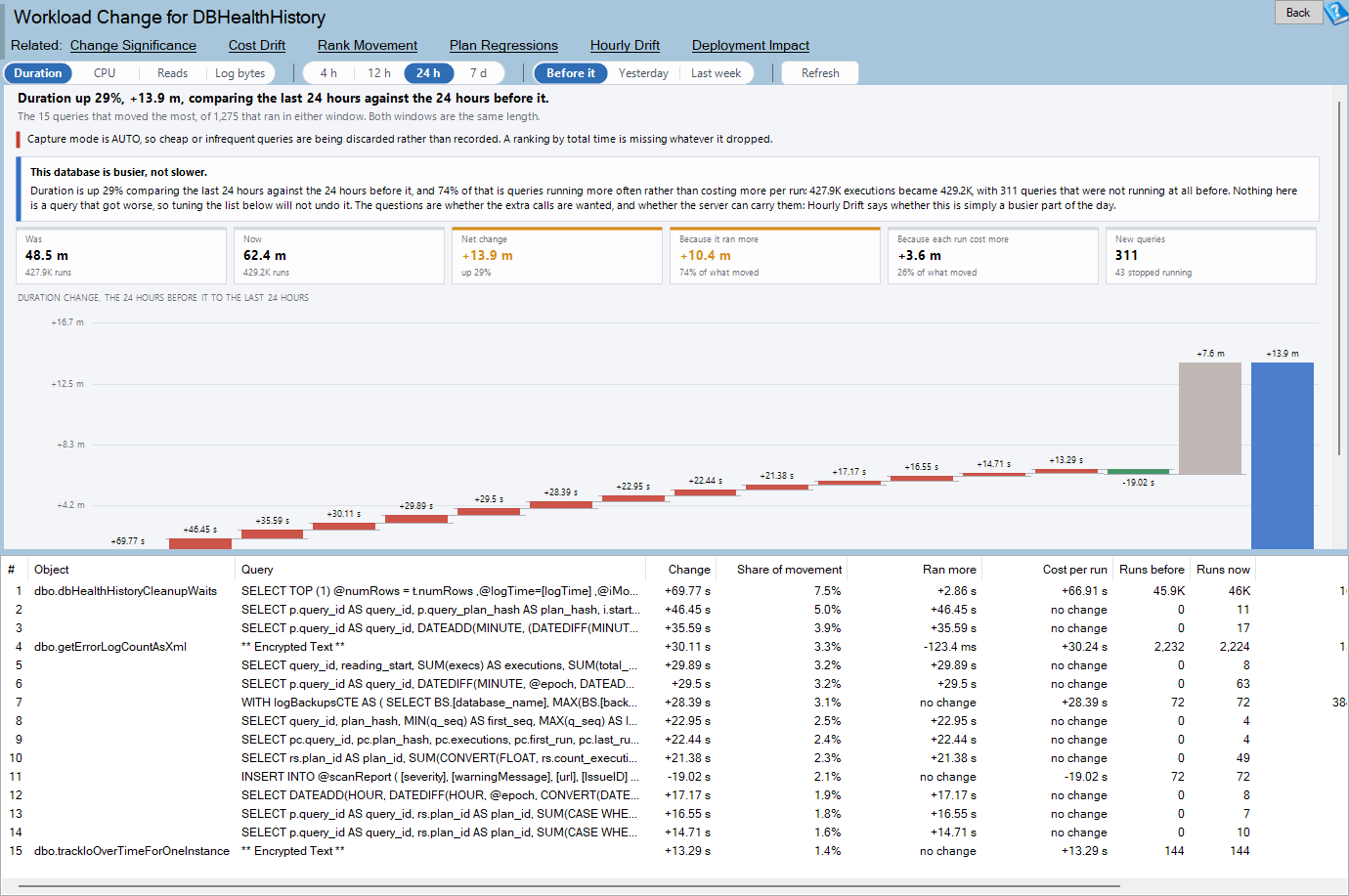 Workload Change report comparing two windows of Query Store activity, one query at a time