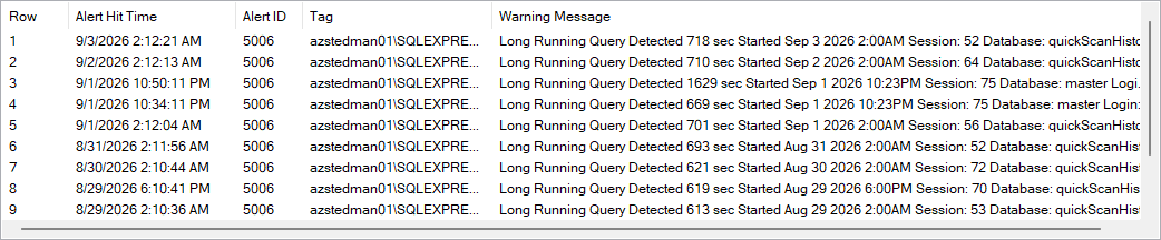 Current Alerts grid with ALERTING rows highlighted in red and OK rows in green next to a Next Alert Time column