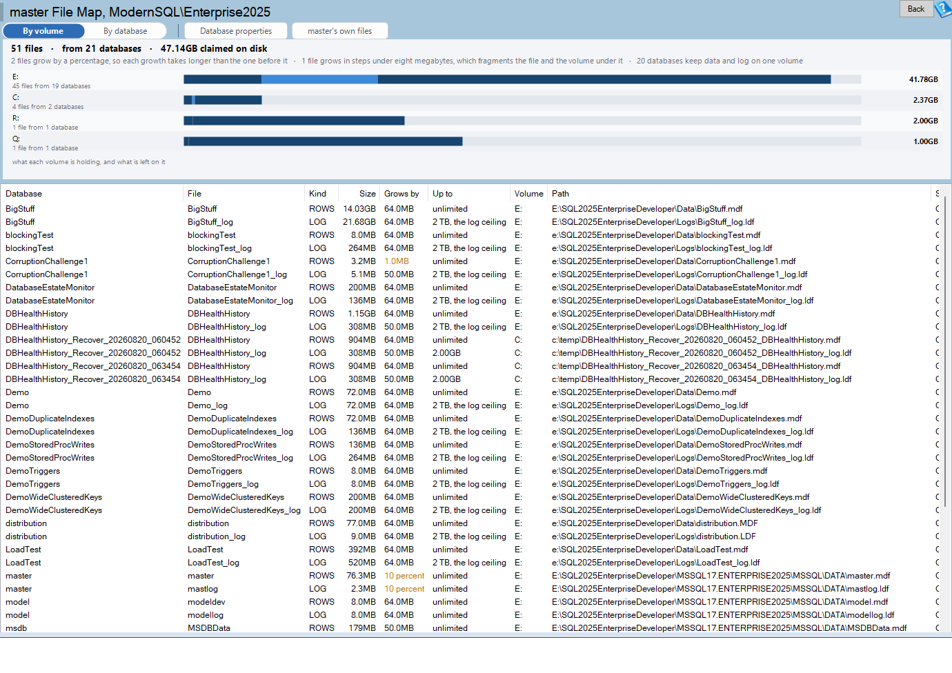 The master File Map page listing offline database files alongside online ones, grouped by volume across four drives