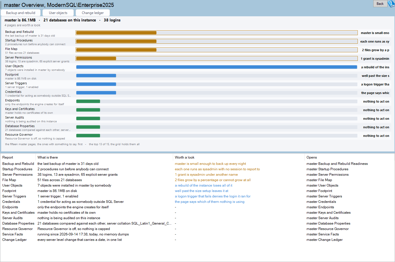 The master Overview page listing what is in master: a header count of databases and logins, and one row per page in the fifteen-page suite