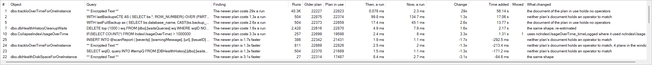 The Plan Differences grid ranked by finding, listing average duration and time added for each statement across its older plan and its plan in use