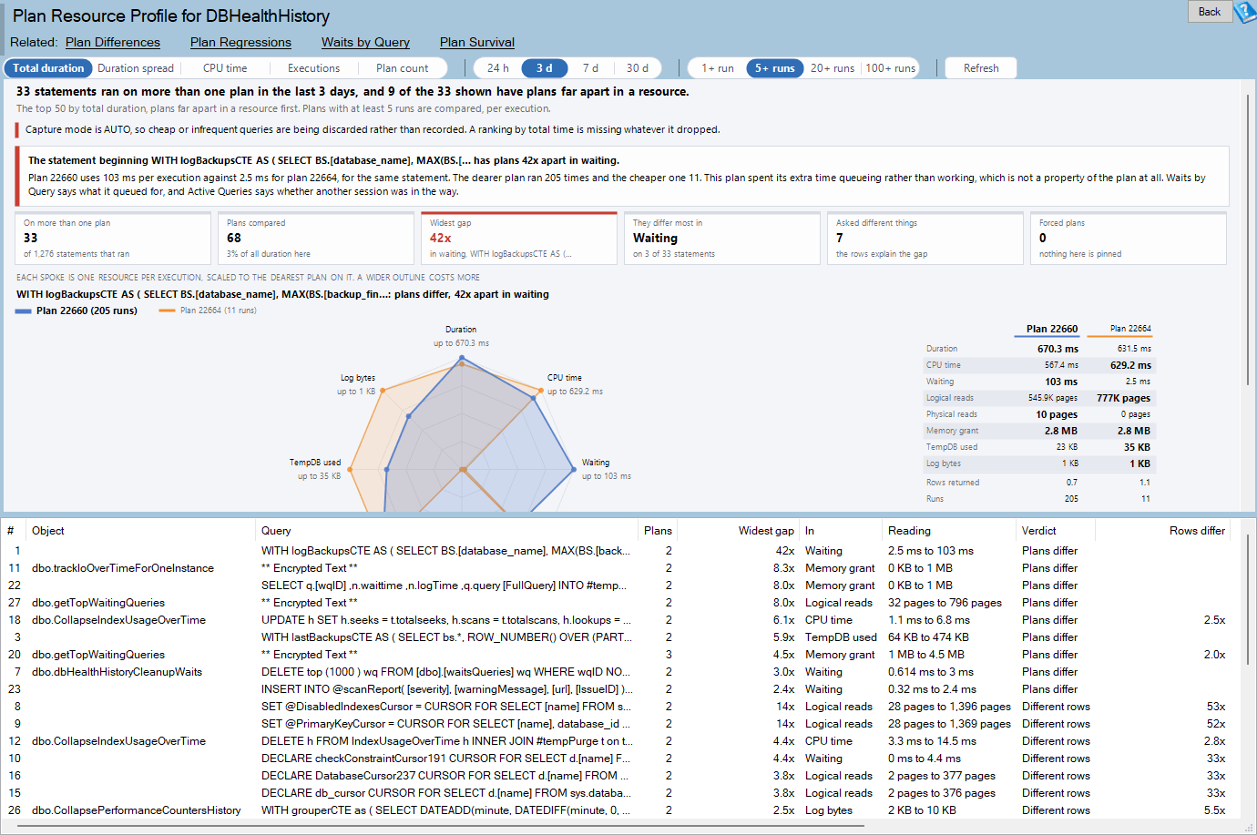 The Plan Resource Profile report page: a radar chart comparing plan outlines above a grid ranking statements, used to see why is one execution plan slower than another.