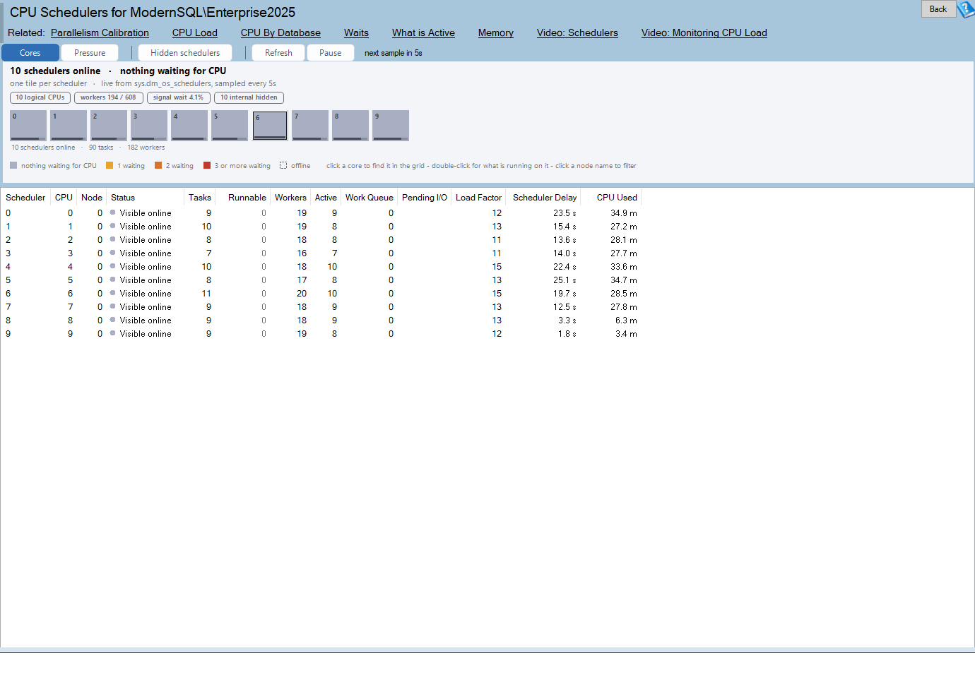 The SQL CPU Schedulers report page, showing CPU pressure as a grid of colored scheduler tiles grouped into NUMA node blocks, above a detailed scheduler grid.