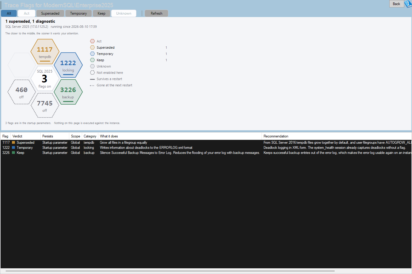 The Historic Overview page in Database Health Monitor, summarizing an instance's collected history
