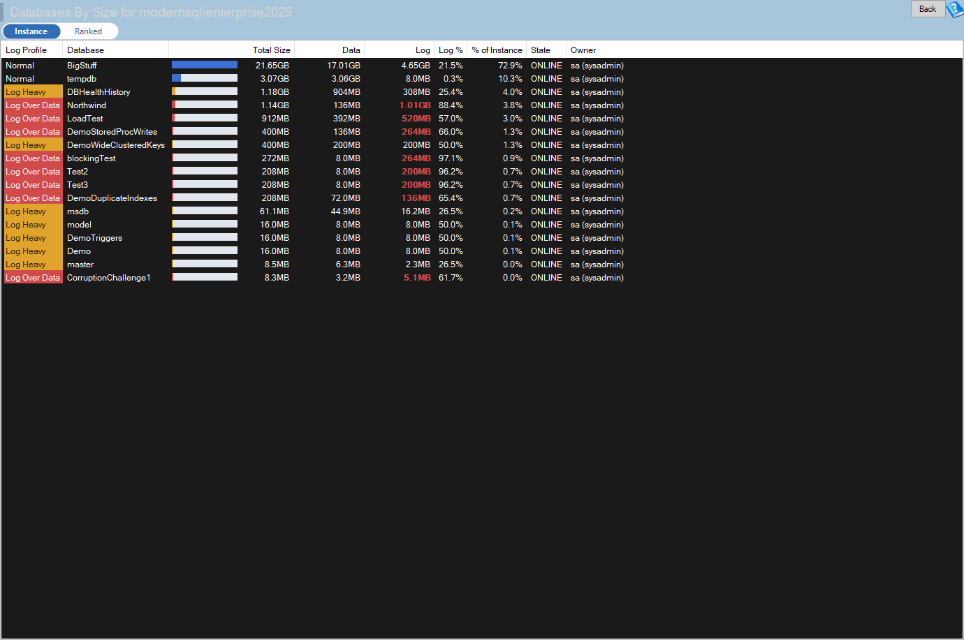 The Memory page in Database Health Monitor, showing how SQL Server memory is being used on an instance