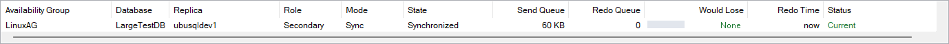 The lag grid listing availability group, database, replica, role, mode, state, send queue, redo queue, would lose, redo time and status