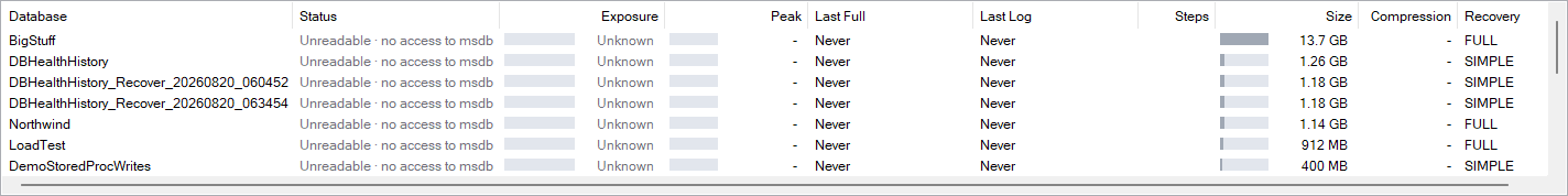 The backup grid with Status, Exposure, Peak, Last Full, Last Log, Steps and Size columns ordered by urgency