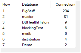 The grid view listing each database with its current connection count, ordered from largest to smallest