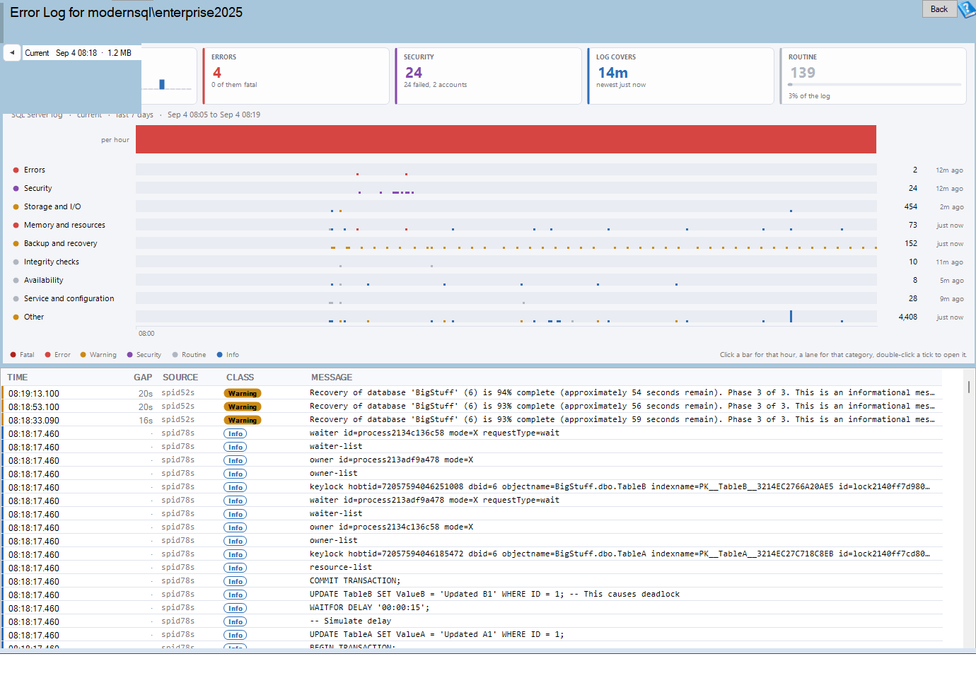 The SQL Server error log report: summary tiles across the top, an hourly histogram beneath them, and one lane per category below that