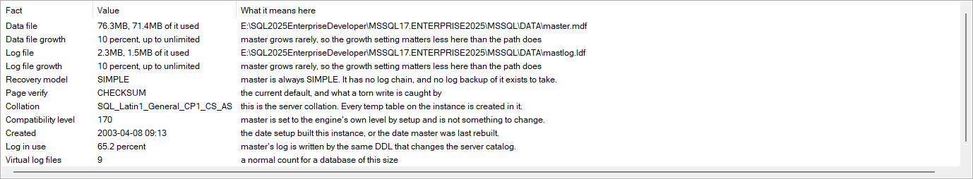 A grid with Fact, Value and What it means here columns listing master file sizes, recovery model, collation, compatibility level and last backup