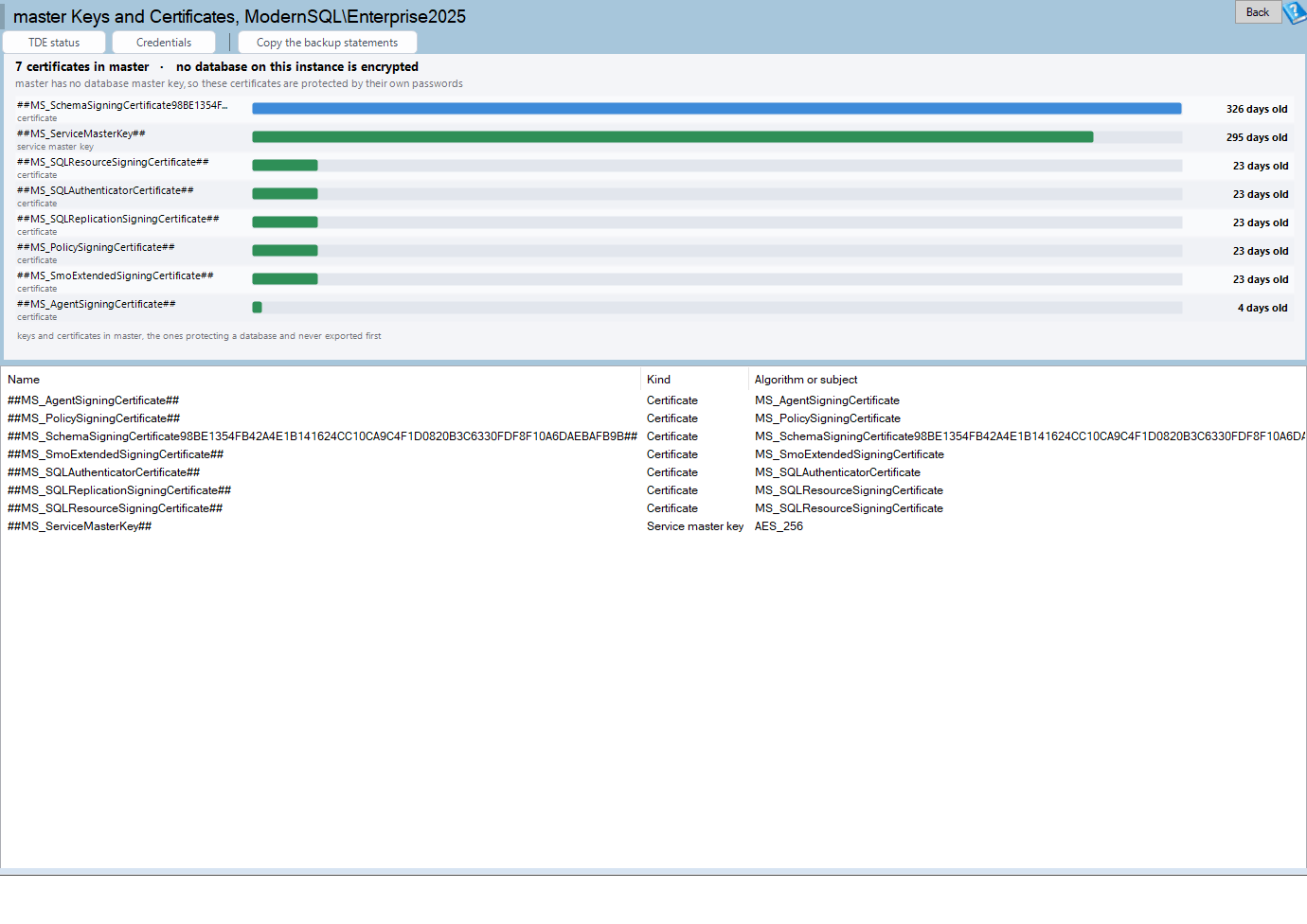 The master Keys and Certificates page in Database Health Monitor, with a header line stating whether any database is encrypted and a list of certificates and the service master key, ready for a TDE certificate backup check