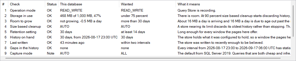 The grid of Query Store checks with columns for number, check, status, this database, wanted, and what it means