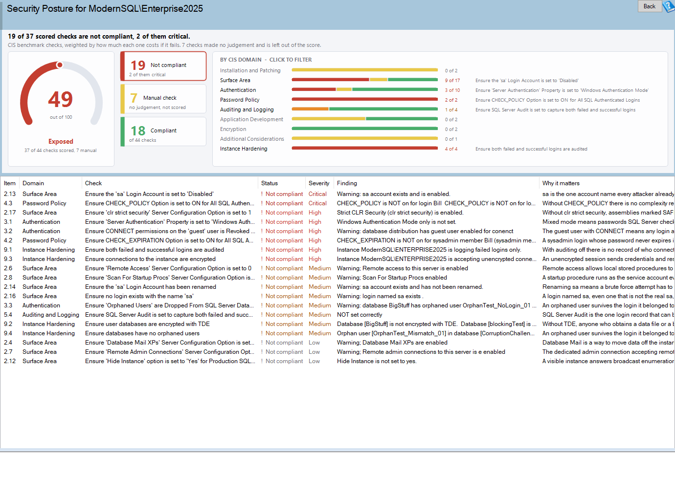 The Security Posture report page, with the security score arc, three count tiles, a bar for each benchmark domain and a grid of findings below