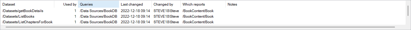 A grid of shared datasets with columns for dataset path, used by, notes, queries, last changed, changed by and which reports
