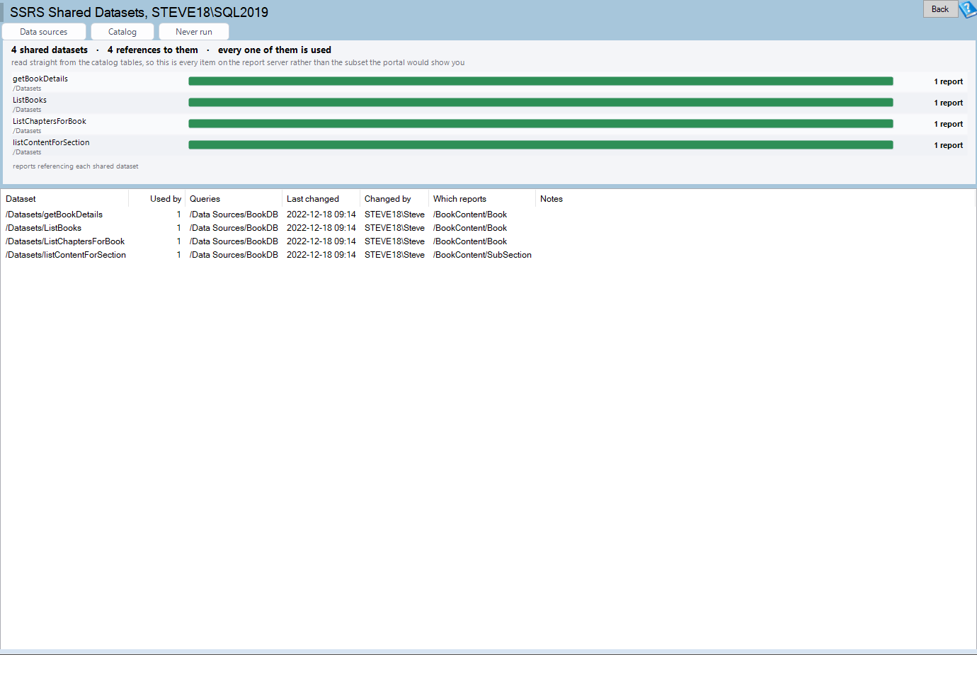 The Shared Datasets page for a report server, with a headline, a line of findings beneath it, a ranked bar chart of datasets above a grid with one row per dataset