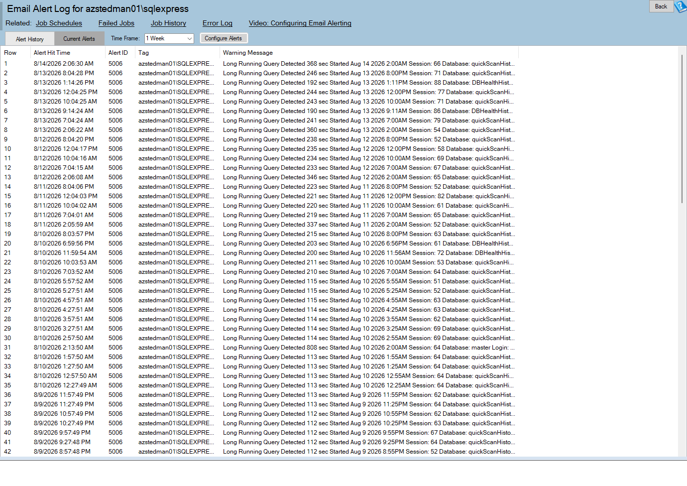 The Email Alert Log page of Database Health Monitor with its Current Alerts tab selected and an empty alert grid